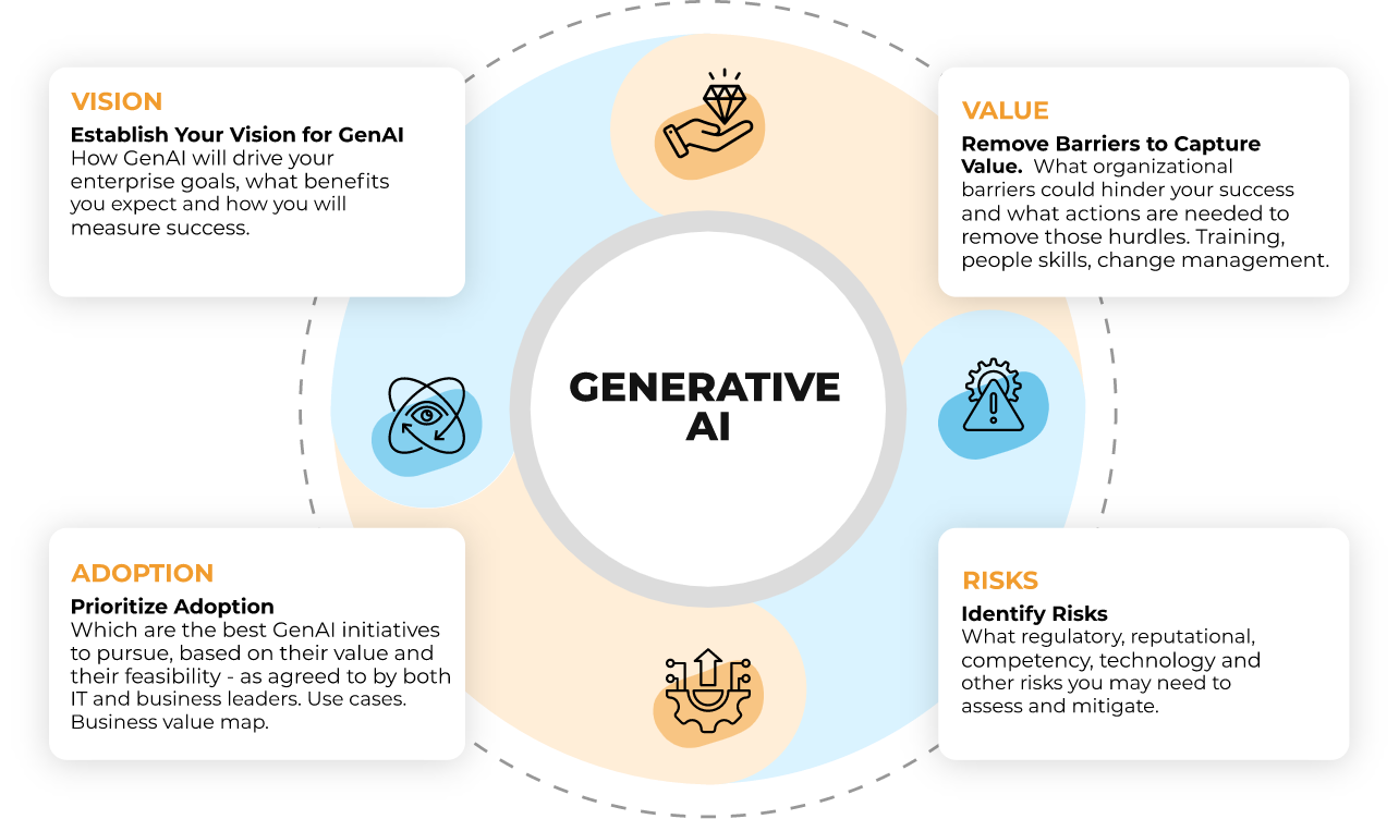 gereative AI